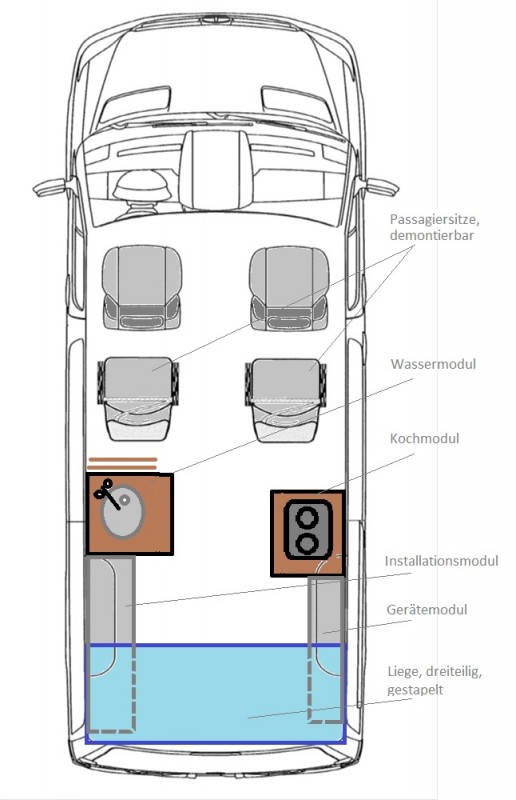 Fahr- und Arbeitsstellung